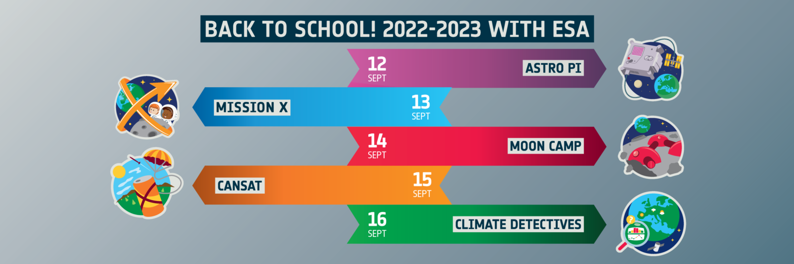 Back to school 2022-2023 | Préparez-vous à accueillir l’espace dans votre classe !