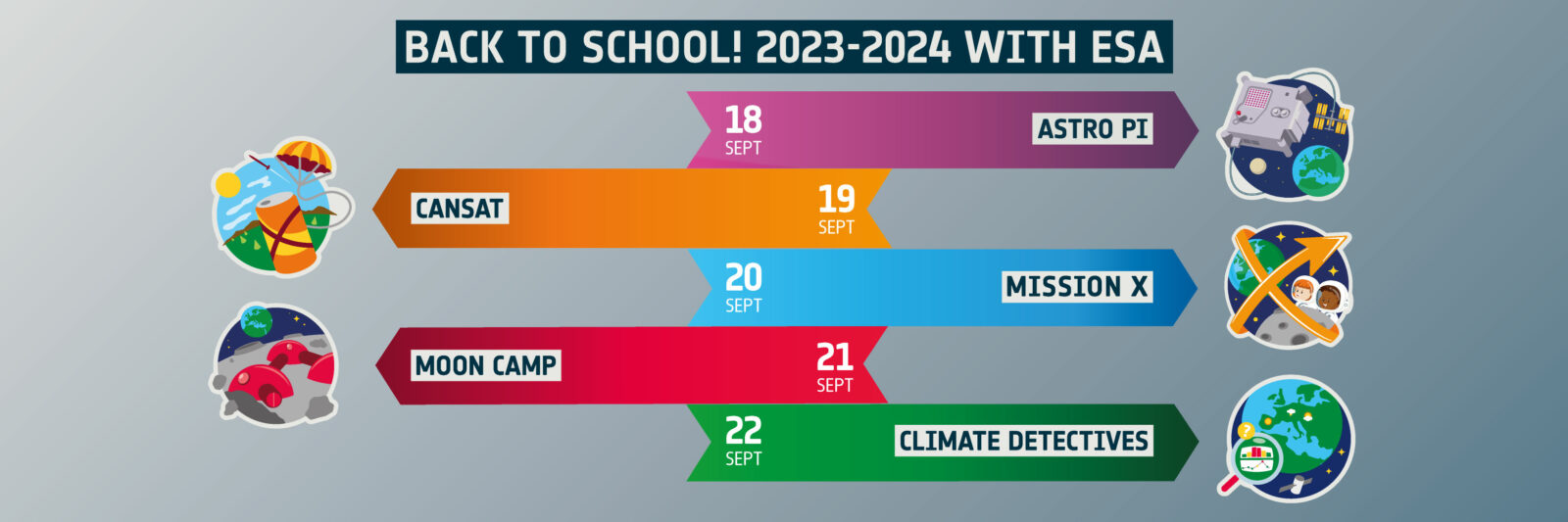 Back to school 2023-2024 | L’espace dans votre classe !